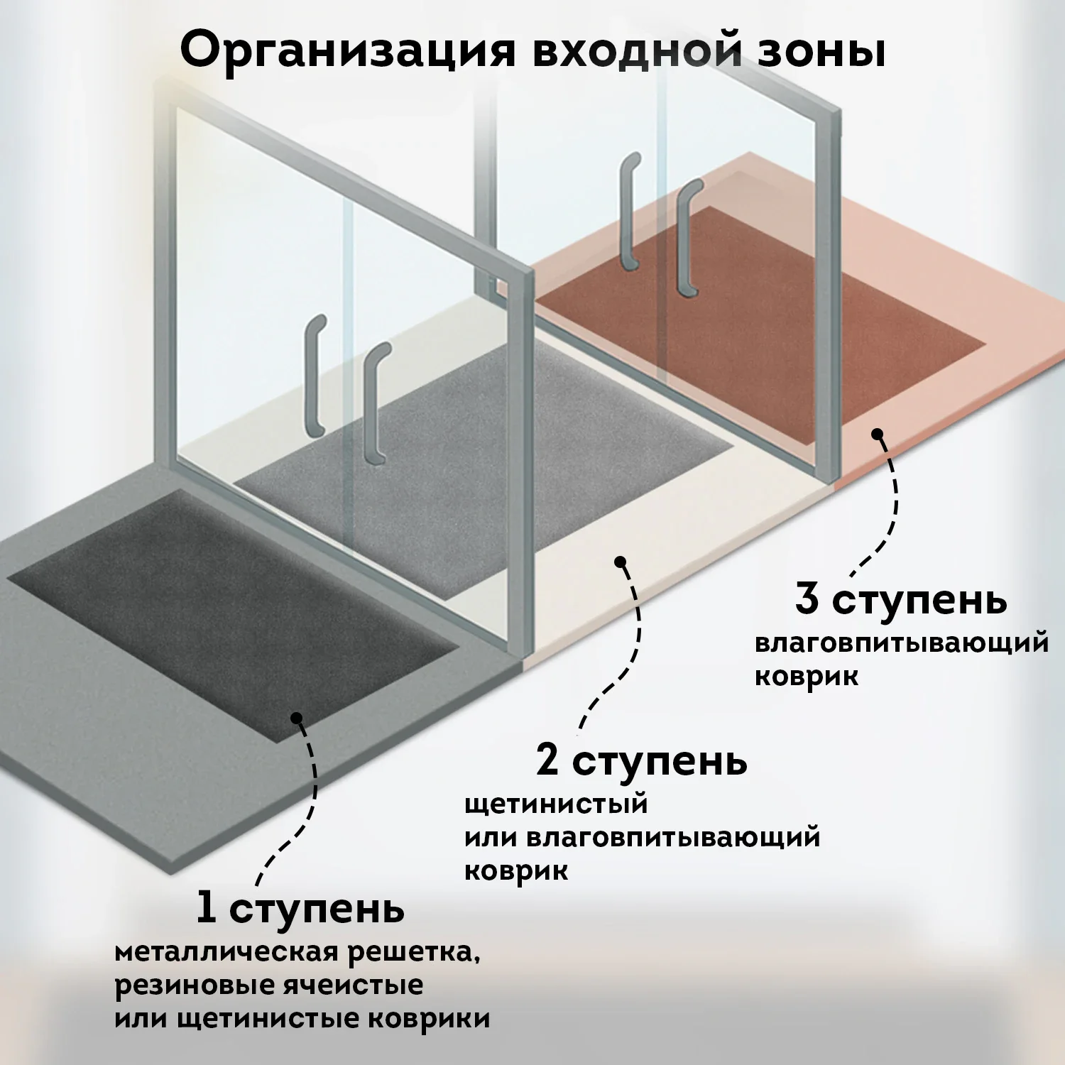 Коврик влаго-грязезащитный ребристый ЛЮБАША 120 х 150 см, черный